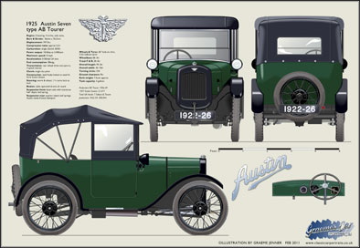 Austin Seven AB Tourer 1922-26